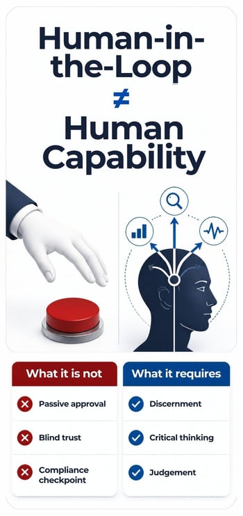 Human-in-the-loop is not a governance design