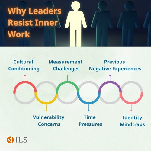 Why Leaders Resist Inner Work