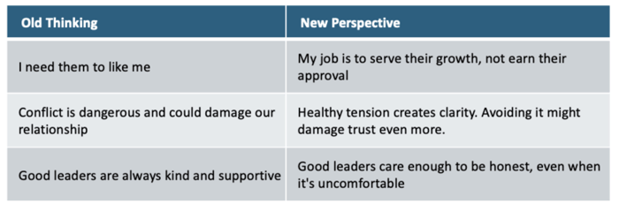 Old Thinking vs New Perspective
